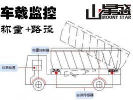 車載動態(tài)稱重系統(tǒng) 車載動態(tài)智能稱重監(jiān)測系統(tǒng)傳感+衛(wèi)星+網絡技術=實時監(jiān)測車輛裝載